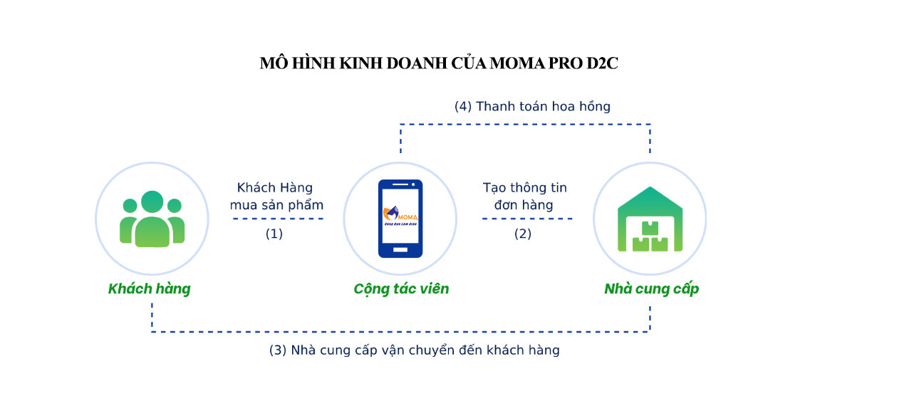 tạo website quán cafe miễn phí moma.vn