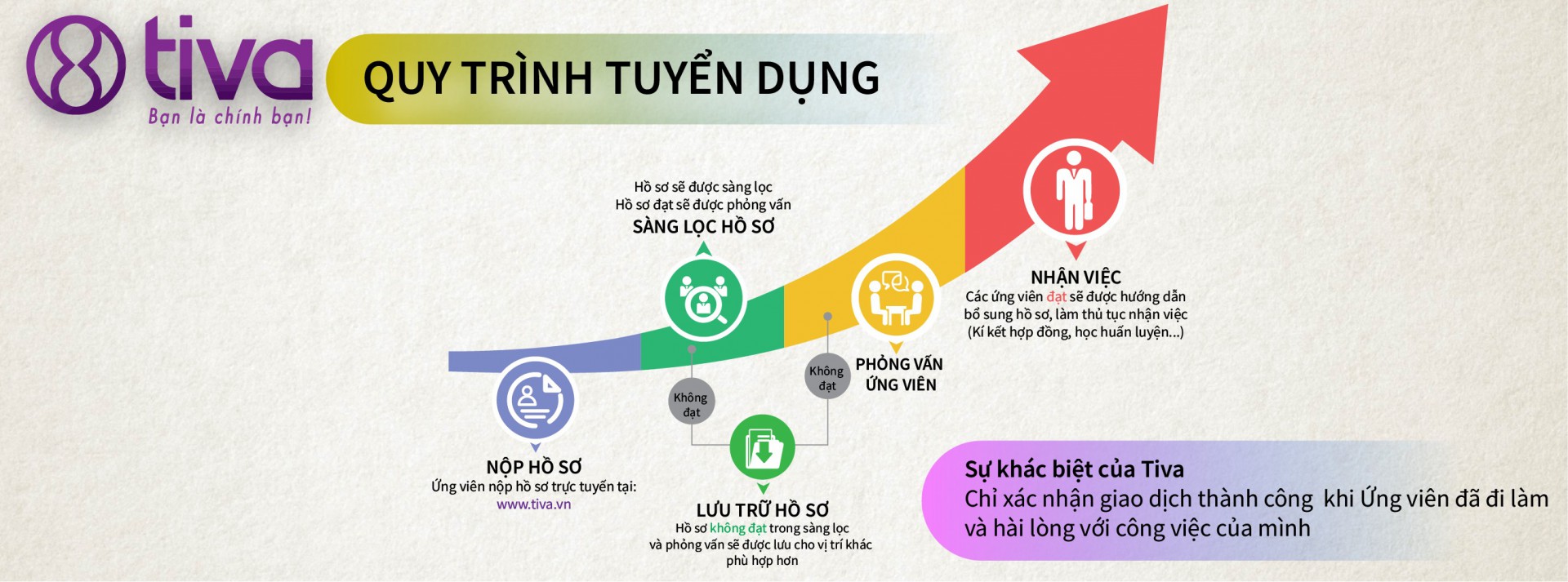 ĐĂNG KÝ DỊCH VỤ HEADHUNTER UY TÍN MỚI NHẤT 2021